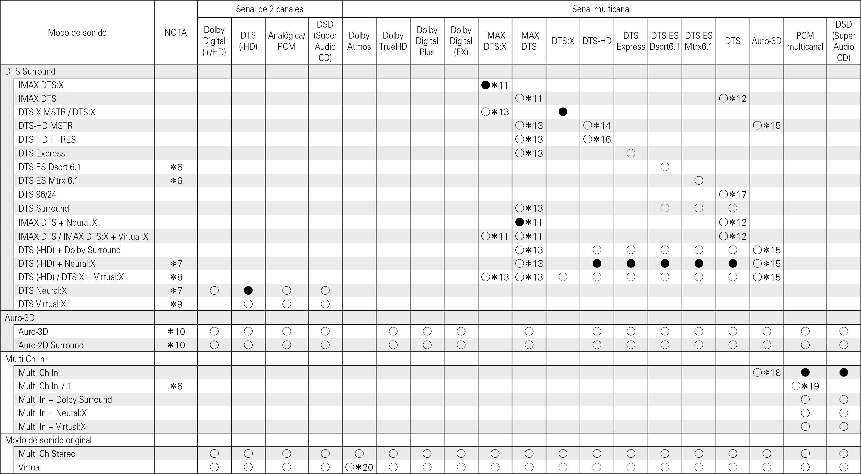 Tsignal & Csound2 A85